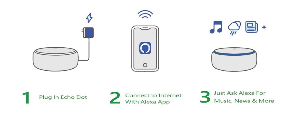 How to connect alexa